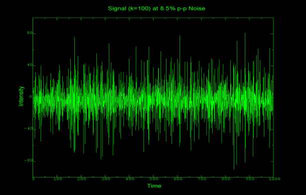 Al momento stai visualizzando Orari delle attività rumorose nel Centro Storico